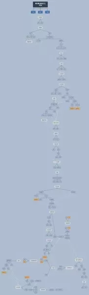 cf子涵好感度怎么弄满　cf手游好感度-第1张