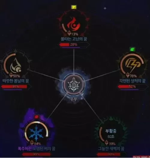 110级dnf版本更新内容 地下城与勇士更新公告-第10张