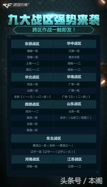 cf东部大区枪互通吗　倩女幽魂手游大区-第2张