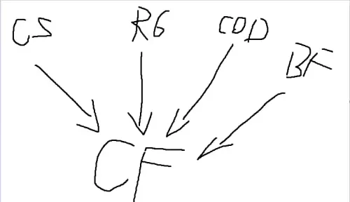 cf十三太保是什么意思　cf十三太保怎么被灭的-第5张