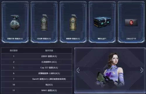 cf商店英雄雷霆套装可以买了吗　穿越火线雷霆套装怎么买-第5张