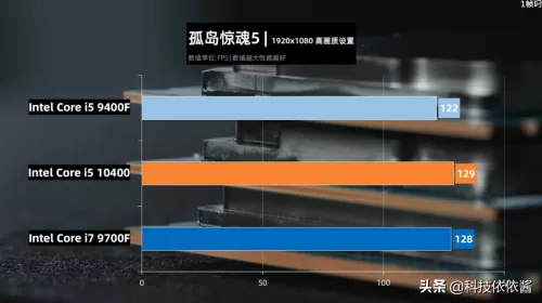 10400可以打原神吗　i5 10400核显能玩原神吗-第12张