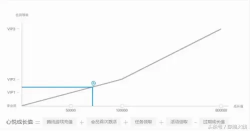 cf军衔可以降级吗　cf红色元首军衔怎么得-第4张