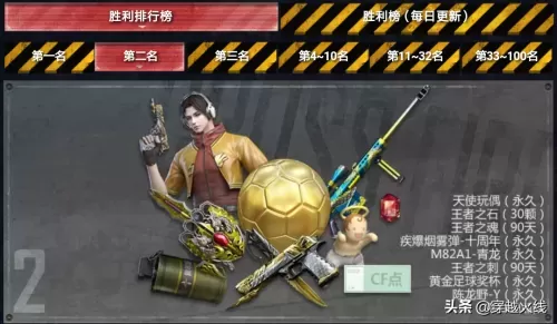 cf怎么买王者之石　cf王者之石多少个升级-第4张