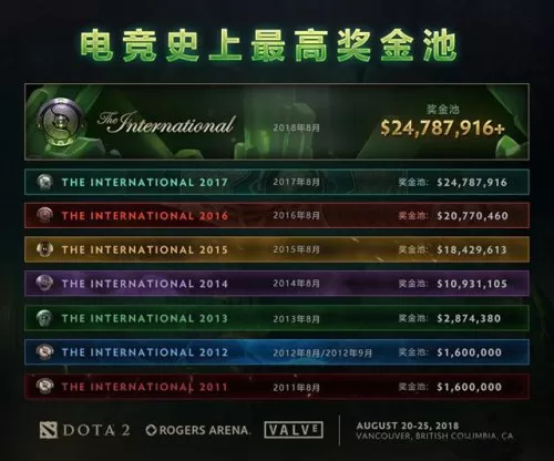 cf34位客户端和64位客户端有啥区别　穿越火线32位系统能玩吗-第19张