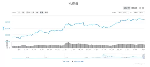 2020dnf游戏币走势　2020年dnf游戏币比例-第2张