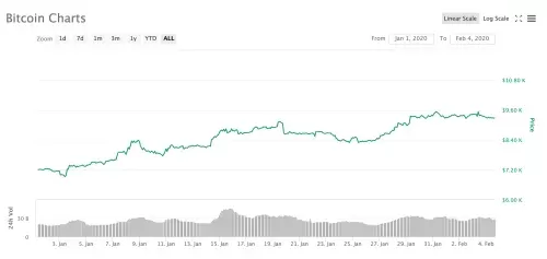 2020dnf游戏币走势　2020年dnf游戏币比例-第3张