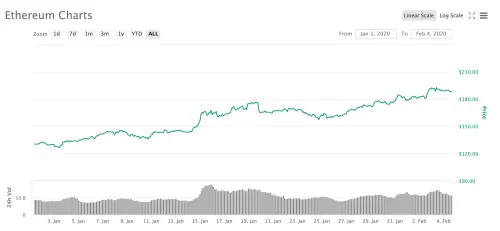 2020dnf游戏币走势　2020年dnf游戏币比例-第4张