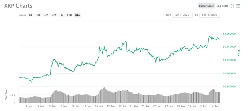 2020dnf游戏币走势　2020年dnf游戏币比例-第5张
