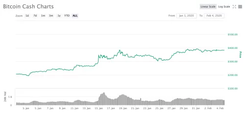 2020dnf游戏币走势　2020年dnf游戏币比例-第6张