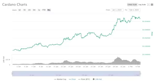 2020dnf游戏币走势　2020年dnf游戏币比例-第11张
