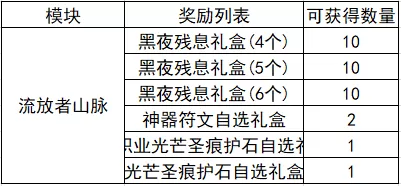 2022dnf红眼护石完美毕业　dnf旭旭宝宝红眼普雷装备-第8张