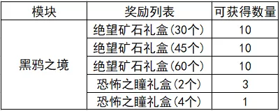 2022dnf红眼护石完美毕业　dnf旭旭宝宝红眼普雷装备-第14张