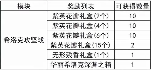 2022dnf红眼护石完美毕业　dnf旭旭宝宝红眼普雷装备-第24张
