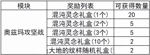 2022dnf红眼护石完美毕业　dnf旭旭宝宝红眼普雷装备-第32张