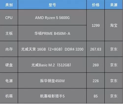 5600g能玩魔兽世界吗　核显能玩魔兽世界怀旧版么-第1张