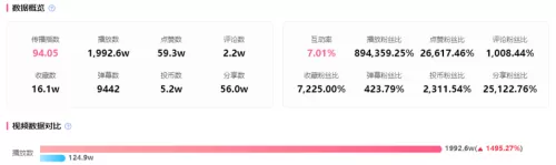 B站有个剪辑地下城pk视频的　B站剪辑-第1张