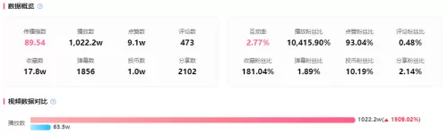 B站有个剪辑地下城pk视频的　B站剪辑-第9张