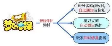 2004年梦幻西游满级是多少级　梦幻西游满级-第11张
