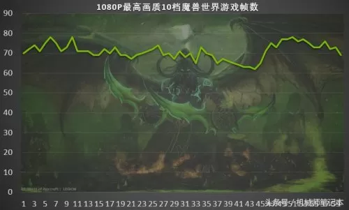 1050魔兽世界可以开几档　1050显卡玩魔兽世界够了吗-第8张