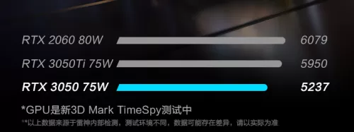 3050显卡可以玩吃鸡吗　显卡3050打游戏够用吗-第5张
