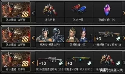 cfsr25燃烧泰坦怎么得　穿越火线无尽挑战用什么枪最好-第1张