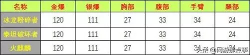 cf挑战ak47冰龙好还是激光好　cf冰龙粉碎者和激光毁灭者哪个更好-第4张