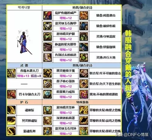 dnf100级剑魂适合用什么辟邪玉　dnf剑魂普雷装备升级顺序-第5张