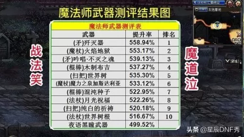 dnf100级史诗魔杖哪个好　100级魔皇用法杖还是魔杖-第8张