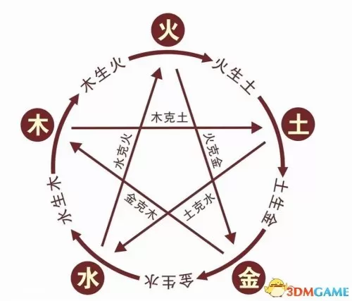 6级灵猴灵石在哪花与剑　剑灵熟练蟠桃园攻略-第7张