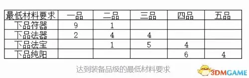 6级灵猴灵石在哪花与剑　剑灵熟练蟠桃园攻略-第11张