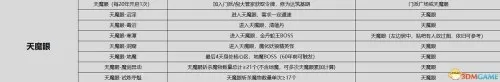 6级灵猴灵石在哪花与剑　剑灵熟练蟠桃园攻略-第22张