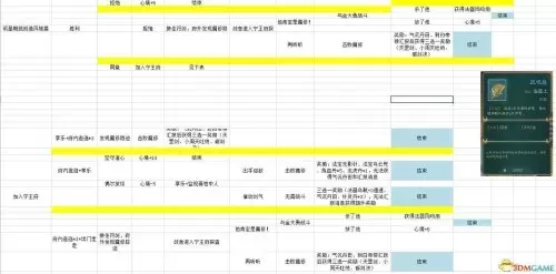 6级灵猴灵石在哪花与剑　剑灵熟练蟠桃园攻略-第25张