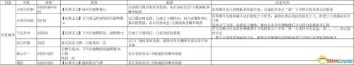 6级灵猴灵石在哪花与剑　剑灵熟练蟠桃园攻略-第26张