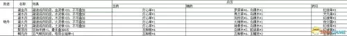 6级灵猴灵石在哪花与剑　剑灵熟练蟠桃园攻略-第27张