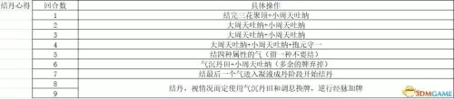 6级灵猴灵石在哪花与剑　剑灵熟练蟠桃园攻略-第28张
