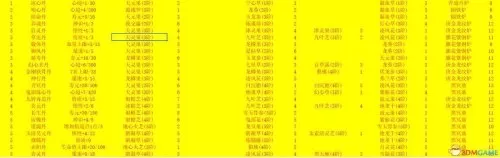 6级灵猴灵石在哪花与剑　剑灵熟练蟠桃园攻略-第62张