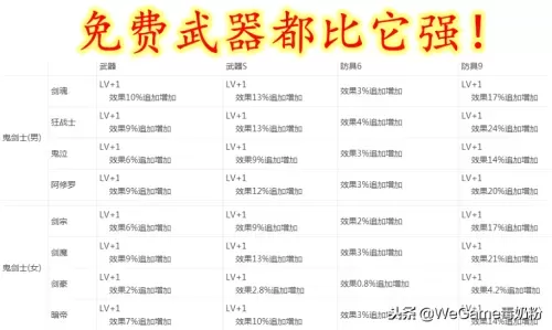 100级版本远古遗愿改有用吗　95版本远古遗愿淘汰-第2张