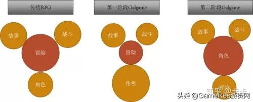 2次元游戏有哪些特点　二次元游戏的定义-第8张