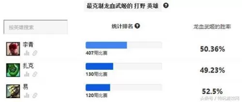 2022英雄联盟龙女打野　lol版本强势打野-第1张