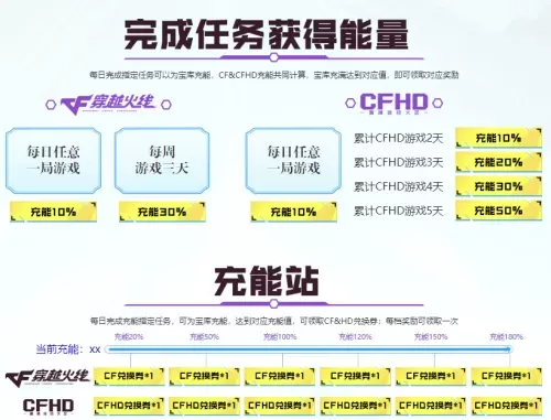 cf五一假期网吧福利怎么领　穿越火线福利中心领取-第3张