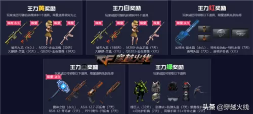 cf圣诞ak在哪个活动领的　cf最新抽奖活动地址-第7张
