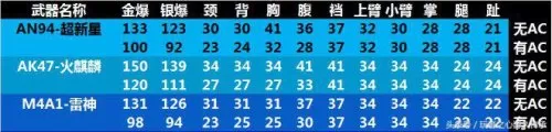 cf手游超新星挑战怎么样　CF手游超新星-第2张