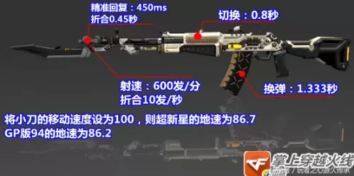 cf手游超新星挑战怎么样　CF手游超新星-第3张