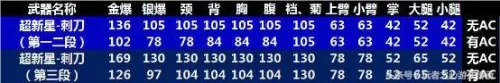 cf手游超新星挑战怎么样　CF手游超新星-第5张