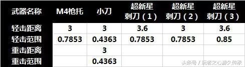 cf手游超新星挑战怎么样　CF手游超新星-第6张