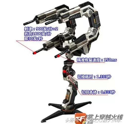 cf手游超新星挑战怎么样　CF手游超新星-第7张
