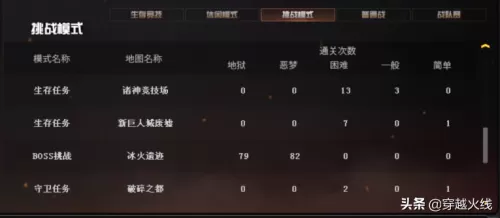 cf激光毁灭者三怎么获得　cf激光毁灭者碎片-第3张