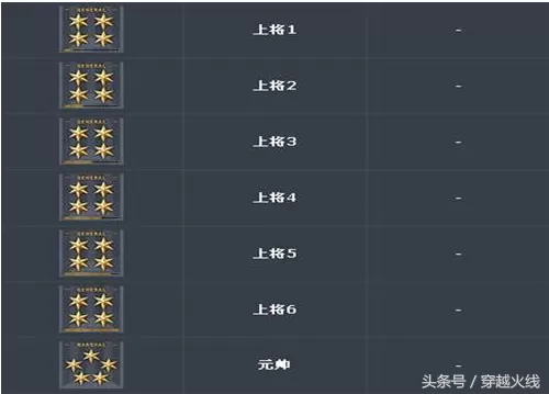 cf荣誉点可以升到紫金吗　cf等级到了紫金会掉吗-第2张