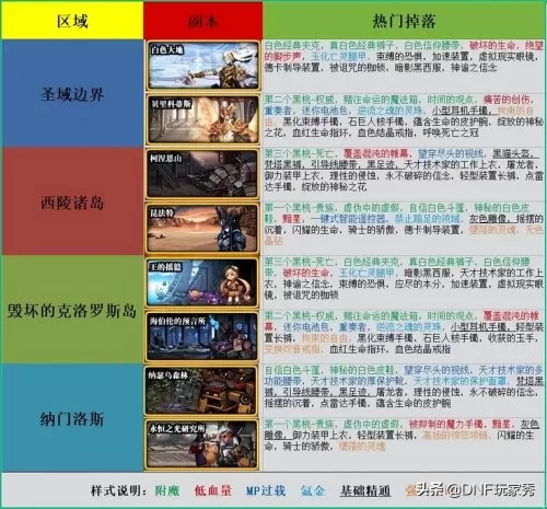 dnf105级传说装备去哪刷　DNF刷哪里爆传说-第6张